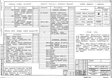 Состав альбома. Типовой проект 503-2-19.86Альбом 7 Установки пожаротушения, пожарной и охранной сигнализации    