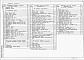Состав фльбома. Типовой проект 416-1-255.91Альбом 3 Архитектурные решения. Конструкции железобетонные. Внутренние водопровод и канализация. Отопление и вентиляция