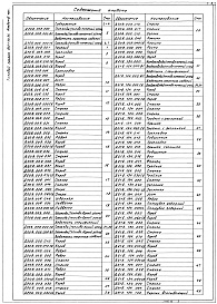 Состав альбома. Типовой проект 903-1-221.86Альбом 6 Часть 1 Чертежи нетиповых технологических конструкций. Технологическое оборудование