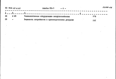 Состав альбома. Типовой проект 408-32-6.87Альбом 8 Сметы