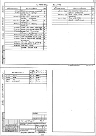 Состав альбома. Типовой проект 409-29-82.87Альбом 5 Силовое электрооборудование. Задание заводам ГЭМ    