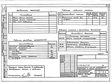 Состав альбома. Типовой проект 181-96-64.85Альбом 1 Архитектурно-строительные, сантехнические и электротехнические чертежи