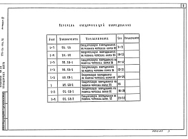 Состав альбома. Типовой проект 271-20-170.91Альбом 4 Спецификация оборудования    