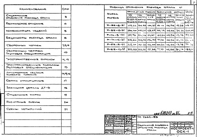Состав альбома. Шифр РС 2362-85Альбом 1 Рабочие чертежи 