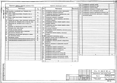 Состав альбома. Типовой проект 274-31-88м.85Альбом 1 Архитектурно-строительные решения выше отметки 0.000.Технология