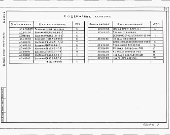 Состав альбома. Типовой проект 705-1-254.93Альбом 2 Примененный из ТП 705-1-255.93 Строительные изделия 