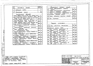 Состав альбома. Типовой проект 264-12-194.84Альбом 4 Спецпожаротушение (автоматизация пожарных насосов, гидравлическая часть, пожарная сигнализация)