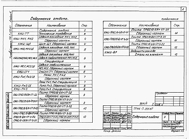 Состав альбома. Типовой проект 416-7-255.87Альбом 6 Вспомогательные помещения. Строительные конструкции и изделия.      