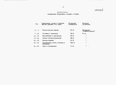 Состав альбома. Типовой проект 816-9-62.13.91Альбом 5 Спецификации оборудования