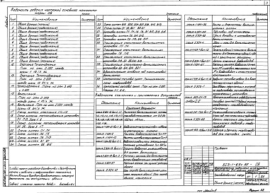 Состав альбома. Типовой проект 503-1-69с.88Альбом 5 Отопление и вентиляция. Внутренние водопровод и канализация    