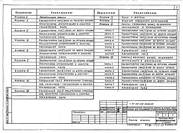 Состав альбома. Типовой проект 191-000-0329.85Альбом 0 Пояснительная записка