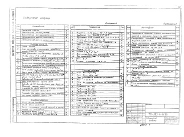 Состав альбома. Типовой проект 503-4-41.86Альбом 1 Общая пояснительная записка. Технология производства. Архитектурные решения. Конструкции металлические. Конструкции железобетонные.    