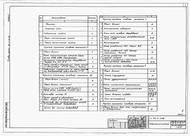 Состав альбома. Типовой проект 813-5-23.86Альбом 1  Общая пояснительная записка. Технология производства. Отопление и вентиляция. Электрооборудование. Автоматика. Связь и сигнализация 