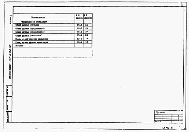 Состав альбома. Типовой проект 704-2-23.86Альбом 1 Пояснительная записка и чертежи.      