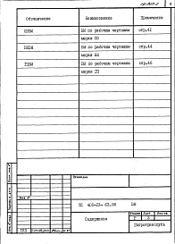 Состав альбома. Типовой проект 409-23-63.88Альбом 9 Ведомости потребности в материалах   