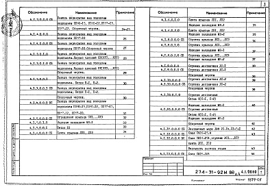 Состав альбома. Типовой проект 274-31-92м.86Альбом 4 Изделия заводского изготовления
