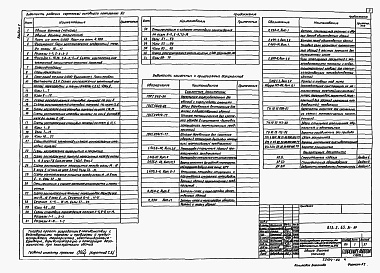 Состав альбома. Типовой проект 813-2-65.91Альбом 2 Архитектурные решения. Конструкции железобетонные