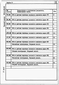 Состав альбома. Типовой проект 902-1-138.88Альбом 9 Ведомости потребности в материалах.         	          
