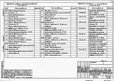 Состав альбома. Типовой проект 409-12-1.87Альбом 8  Автоматизация вентиляционных систем.  