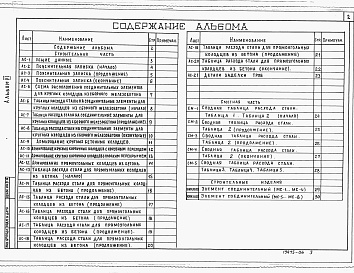 Состав альбома. Типовой проект 901-09-11.84Альбом 6 Дополнительные мероприятия для строительства в сейсмических районах (7-9 баллов)     