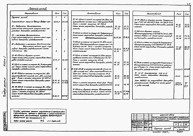 Состав альбома. Типовой проект 407-03-260Альбом 1 Подстанции со сборными шинами и четырехугольником на стороне ВН