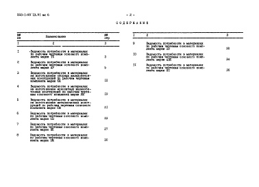 Состав альбома. Типовой проект 503-1-93.13.91Альбом 6 Ведомости потребности в материалах     