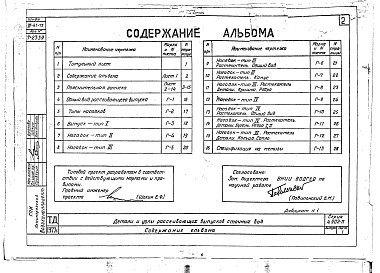 Состав альбома. Серия 4.902-11 ДеталиАльбом 1 Техно-рабочий проект