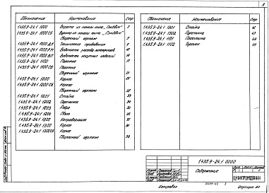 Состав альбома. Серия 1.435.9-24 ВоротаВыпуск 1 Ворота из панели типа &quot;Сэндвич&quot;. Рабочие чертежи