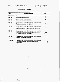 Состав альбома. Типовой проект 812-1-66.86Альбом 4  Ведомость потребности в материалах