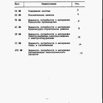 Состав фльбома. Типовой проект 812-1-66.86Альбом 4  Ведомость потребности в материалах