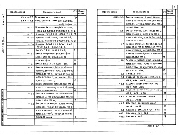 Состав альбома. Типовой проект 802-5-87.91Альбом 2 Строительные изделия 