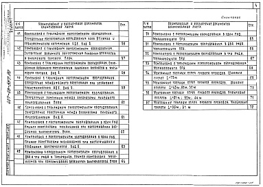 Состав альбома. Типовой проект 407-03-557.90Альбом 1Пояснительная записка. Справочные материалы     