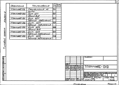 Состав альбома. Типовой проект 709-9-42.85Альбом 9 Задание заводу-изготовителю щитов КИП и А