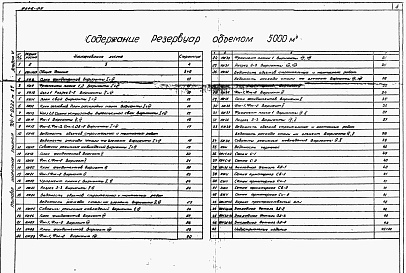 Состав альбома. Типовой проект 704-1-0222м.87Альбом 6 Основания и фундаменты. Индустриальные изделия