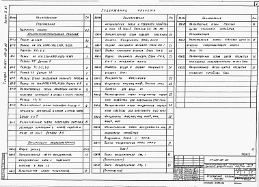 Состав альбома. Типовой проект 409-29-65Альбом 2 Архитектурно-строительная и санитарно-техническая части. ВЫПУСК  1  Инвентарный вариант  / в металле /