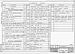 Состав фльбома. Типовой проект 409-29-65Альбом 2 Архитектурно-строительная и санитарно-техническая части. ВЫПУСК  1  Инвентарный вариант  / в металле /