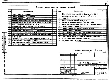 Состав альбома. Типовой проект 144-021.13.87Альбом 2 ИЖ 4.1-1 Изделия бетонные и железобетонные. ИЖ 5.1-1 Ячеистобетонные блоки. ИЖ 5.1-2 Силикатобетонные блоки. ИД 1.1-1 Изделия деревянные. ИМ 1.1-1 Изделия металлические 