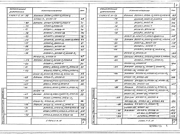 Состав альбома. Серия 1.424.1-5 КолонныВыпуск 11 Колонны для зданий высотой 9,0; 10,2; 11,4; 12,6 и 13,8м. Изделия арматурные. Рабочие чертежи