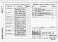 Состав фльбома. Типовой проект 904-02-14.85Альбом 24 Приточная вентиляционная камера рециркуляционная с воздухонагревателем, двумя клапанами рециркуляционного воздуха и секцией орошения, переключаемая на режим дежурного отопления. Электрическая система регулирования