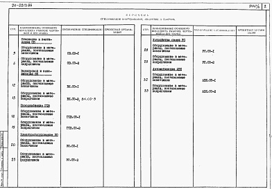Состав альбома. Типовой проект 24-0213.86Альбом 4 Часть 9 Спецификации оборудования 