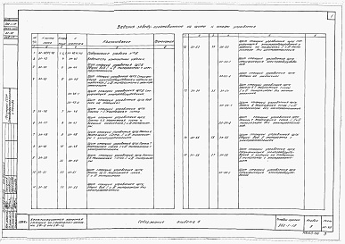 Состав альбома. Типовой проект 902-1-19Альбом 6 Заказные спецификации электротехнической части проекта