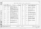 Состав фльбома. Типовой проект 902-1-19Альбом 6 Заказные спецификации электротехнической части проекта