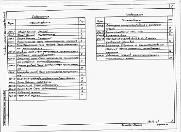 Состав альбома. Типовой проект 820-3-28.83Альбом 4 Автоматизация и электрооборудование.     