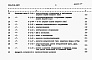 Состав фльбома. Типовой проект 901-07-8.84Альбом 5 Сметы.     