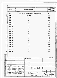 Состав альбома. Типовой проект 820-04-19.85Альбом 10 Ведомости потребности в материалах. Сборно-монолитный вариант.     