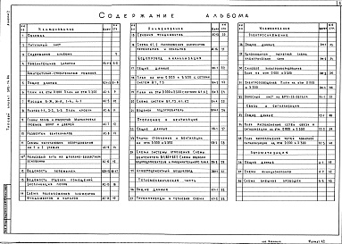 Состав альбома. Типовой проект 505-74.86Альбом 1 Архитектурно-строительные решения. Внутренний водопровод и канализация. Отопление и вентиляция. Тепломеханическая часть. Электрооборудование и электроосвещение. Связь и сигнализация. Автоматизация санитарно-технических систем      