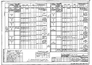 Состав альбома. Типовой проект 503-1-94.13.91Альбом 3 Силовое электрооборудование. Электрическое освещение. Связь и сигнализация. Автоматизация отопления и вентиляции. Автоматизация внутреннего водопровода и канализации. Пожарная сигнализация     