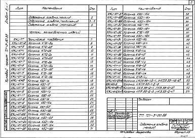 Состав альбома. Типовой проект 701-3-30.88Альбом 8 Строительные изделия Часть 1, 2