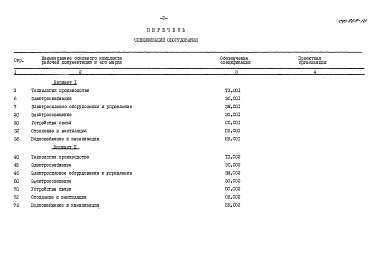 Состав альбома. Типовой проект 409-23-63.88Альбом 8 Спецификация оборудования    