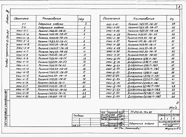 Состав альбома. Типовой проект 272-12-79п.86.Альбом 3 Чертежи строительных изделий.    